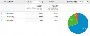 自己破産アクセス解析