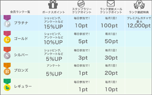 ポイントタウン会員ランキング