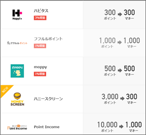 ハピタス、モッピー、ドットマネー経由で交換すれば無料