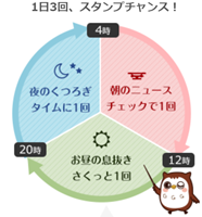 Gポイントのスタンプチャンス