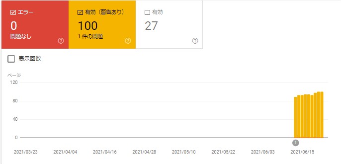 ブログ画像、推奨サイズ警告、警告ありのグラフ